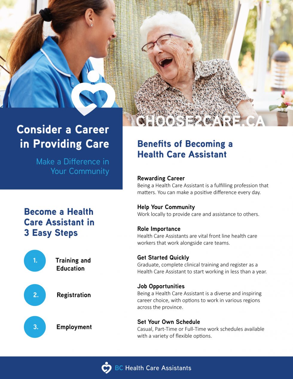 Benefits Of A HCA Infographic Choose2Care.ca BC Health