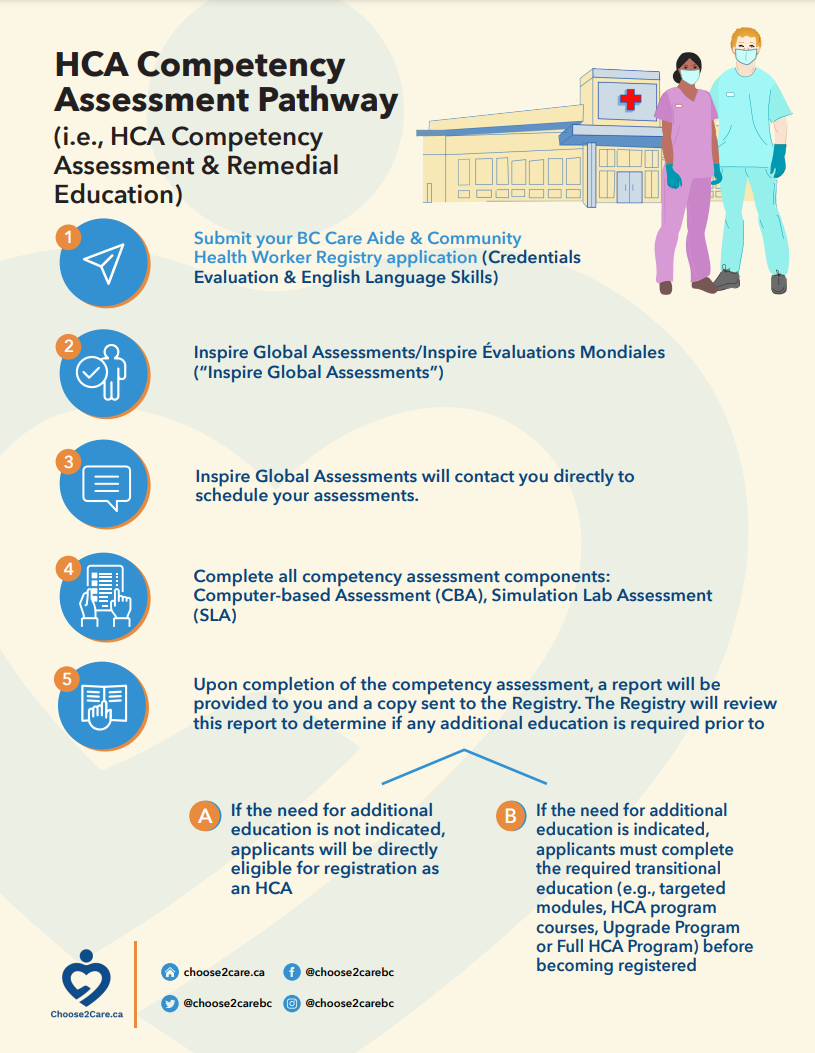 Registration - Choose2Care.ca - BC Health Care Assistants